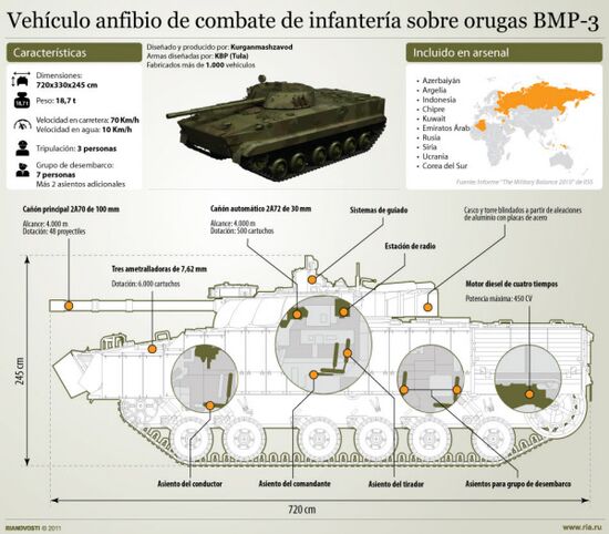 Vehículo anfibio de combate de infantería sobre orugas BMP-3