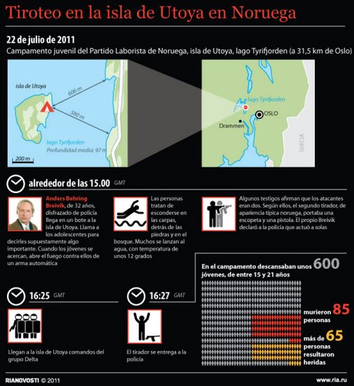 Tiroteo en la isla de Utoya en Noruega