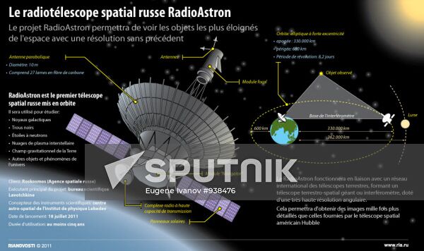 Le radiotélescope spatial russe RadioAstron
