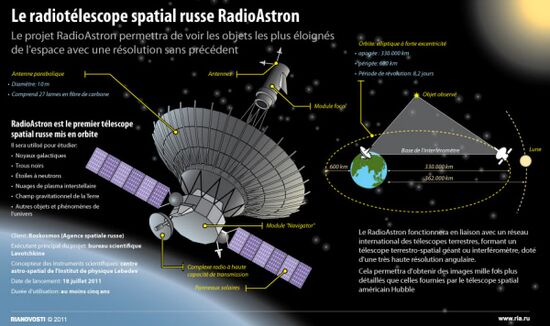 Le radiotélescope spatial russe RadioAstron