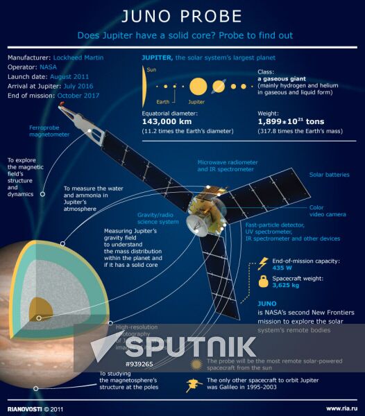 Juno probe