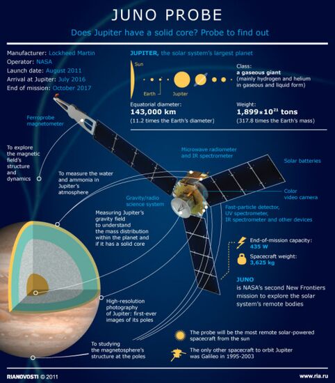 Juno probe