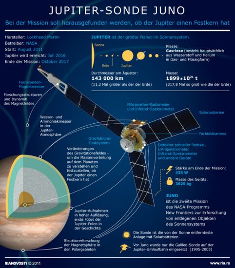 Jupiter-Sonde Juno