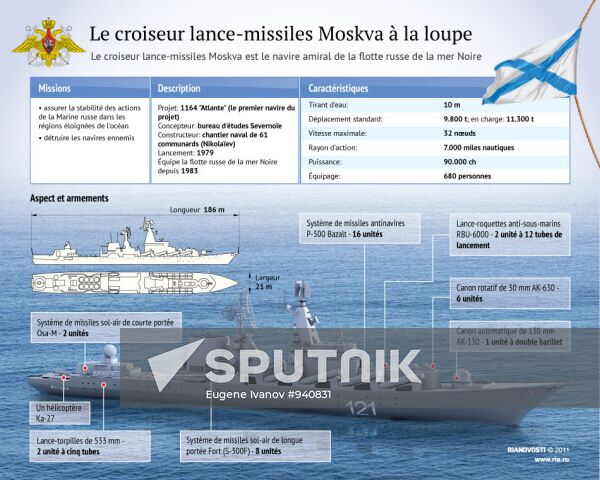 Le croiseur lance-missiles Moskva à la loupe