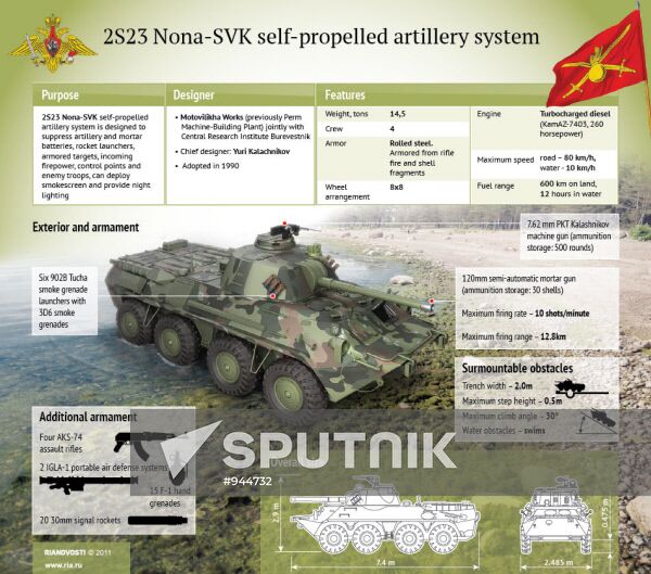 2S23 Nona-SVK self-propelled artillery system