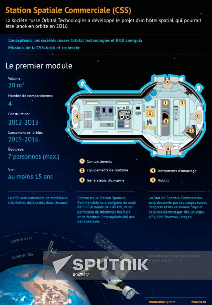 Station Spatiale Commerciale (CSS)