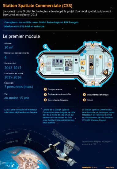Station Spatiale Commerciale (CSS)