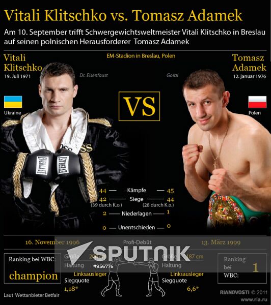 Vitali Klitschko vs. Tomasz Adamek