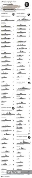 Russlands Marine
