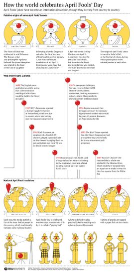 How the world celebrates April Fools’ Day