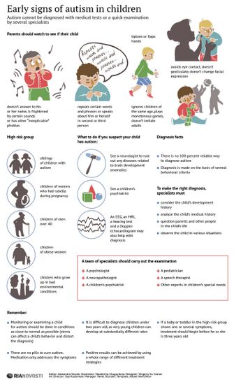 Early signs of autism in children