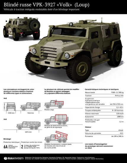 Blindé russe VPK-3927 "Volk" (Loup)