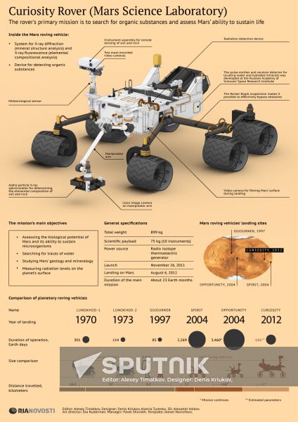 Curiosity Rover (Mars Science Laboratory)