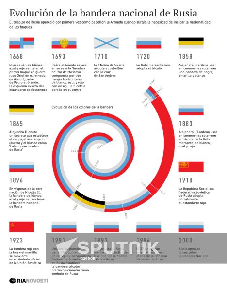 Evolución de la bandera nacional de Rusia