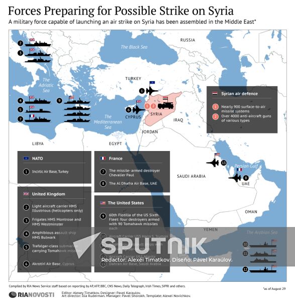 Forces Preparing for Possible Strike on Syria