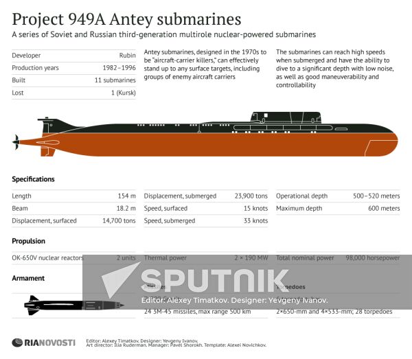 Project 949A Antey submarines