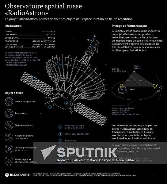 Observatoire spatial russe RadioAstron