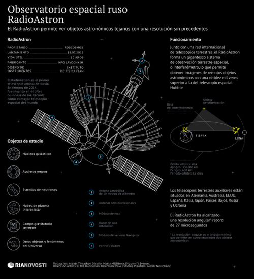 Observatorio espacial ruso RadioAstron