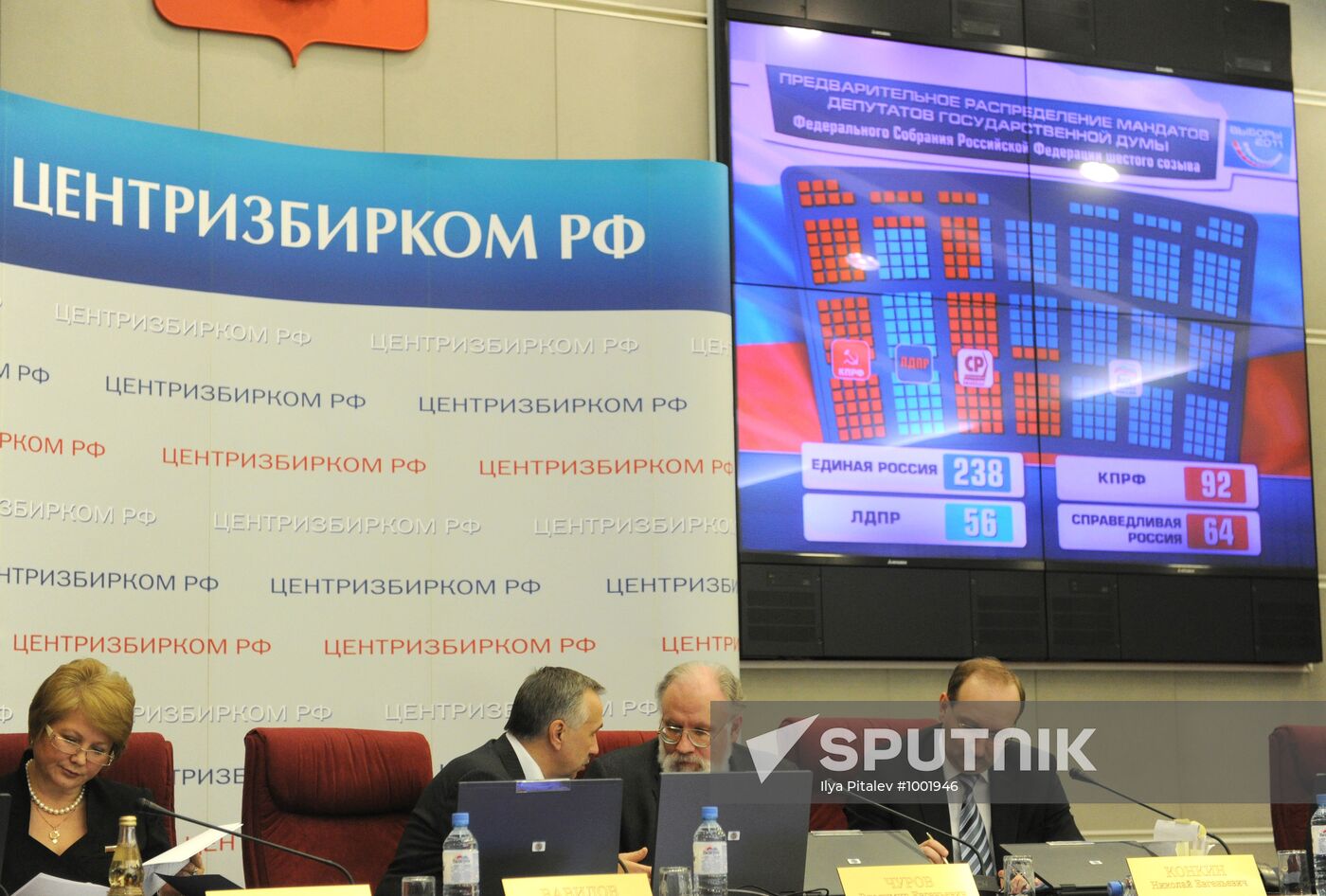 Central Electoral Commission's meeting on election results