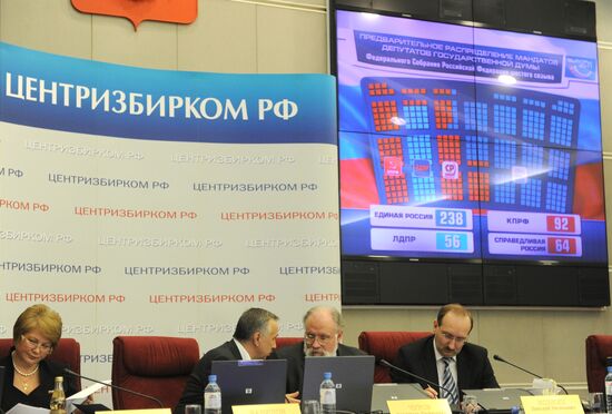 Central Electoral Commission's meeting on election results