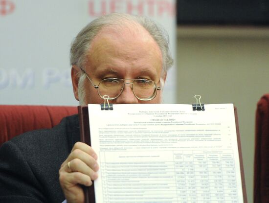 CEC meeting focused on State Duma election results