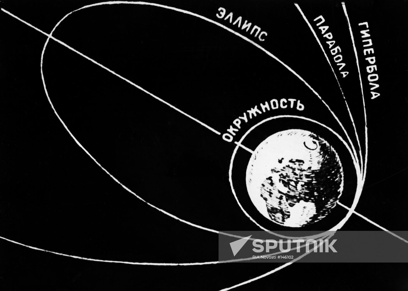 SPUTNIK ORBIT DIAGRAM