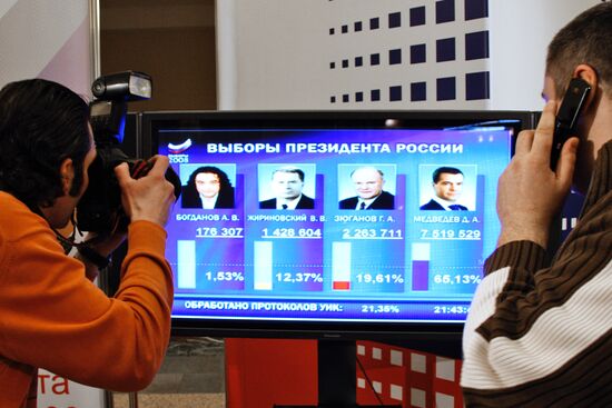 Presidential election Russia