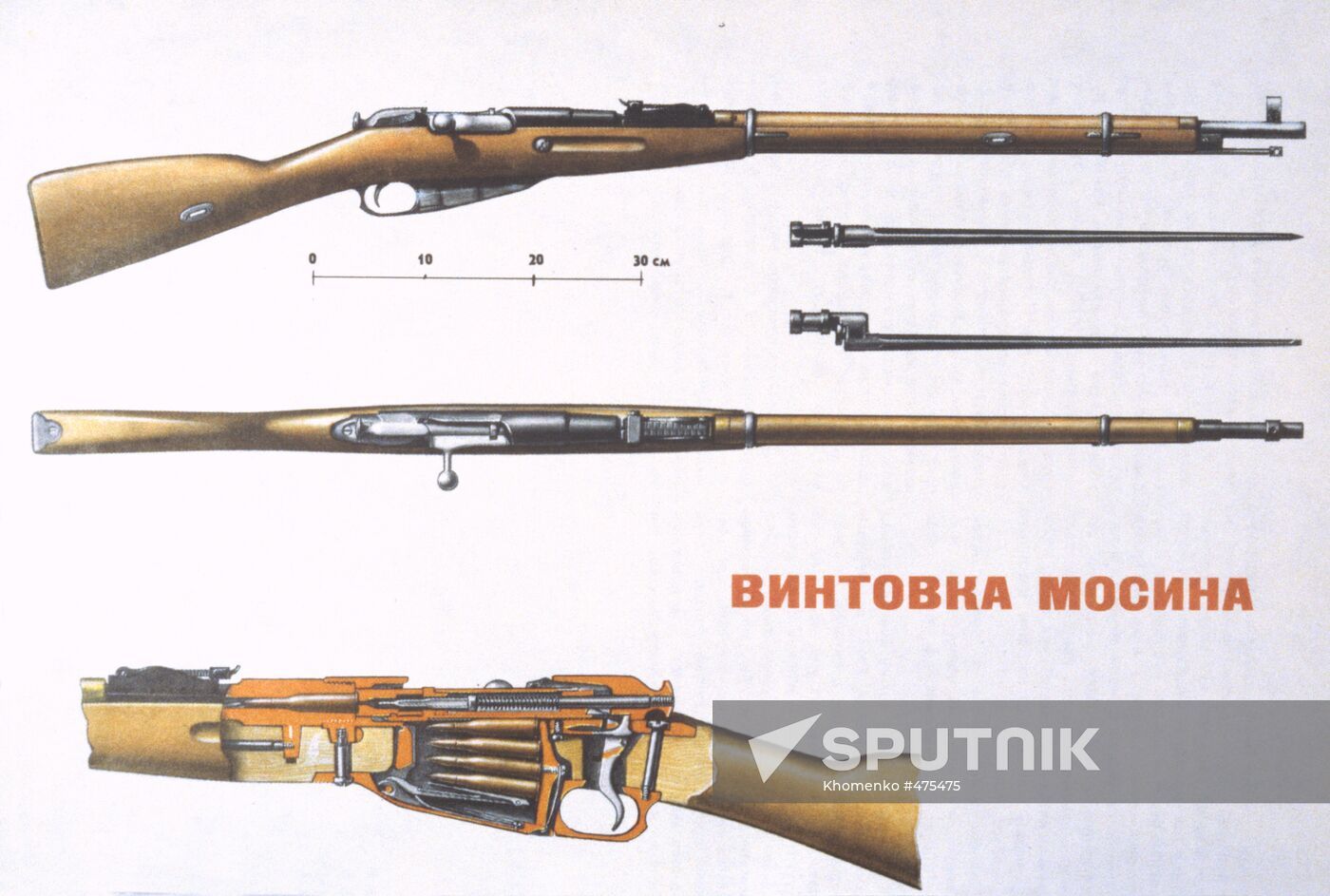 Mosin rifle 7.62-mm
