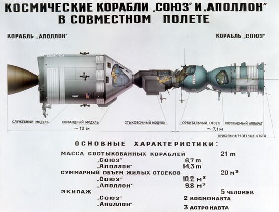 Diagram of spacecraft joint flight