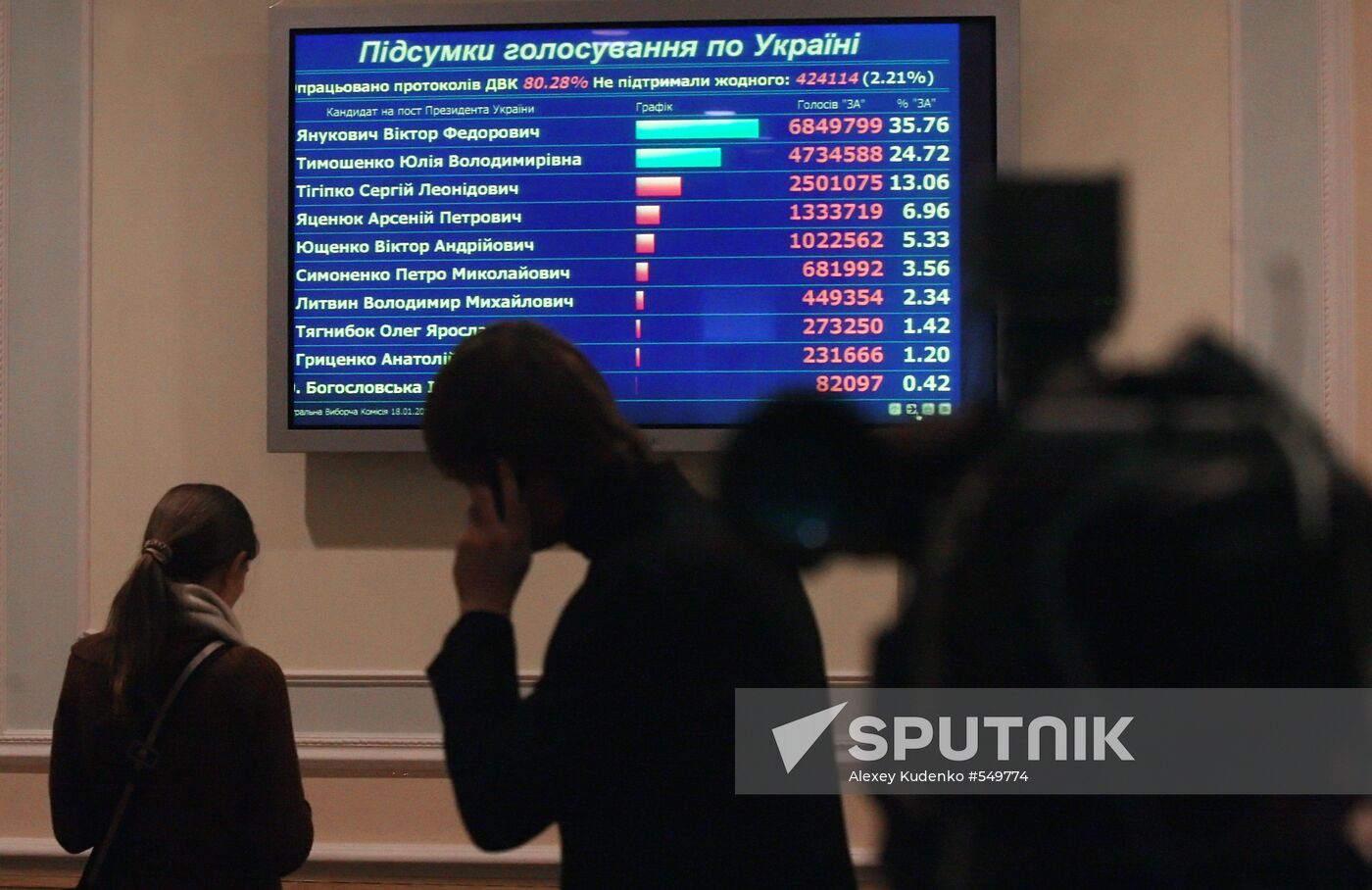 Voting results at 10 a.m., Central Electoral Commission