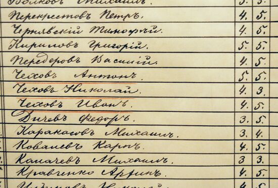 The Chekhov brothers' gymnasium transcript