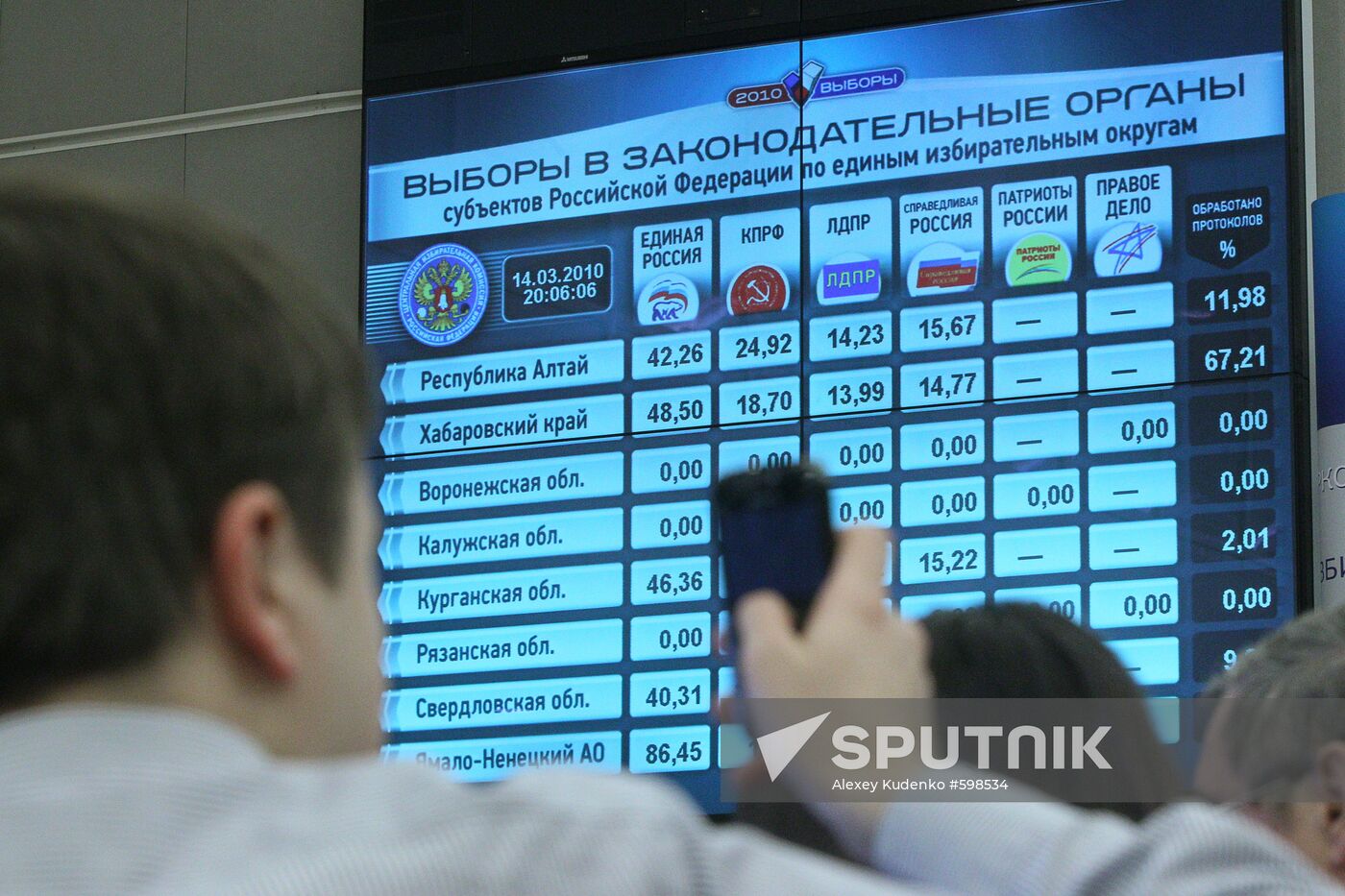 Information Center of Russian Central Election Commission