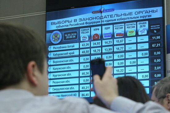 Information Center of Russian Central Election Commission
