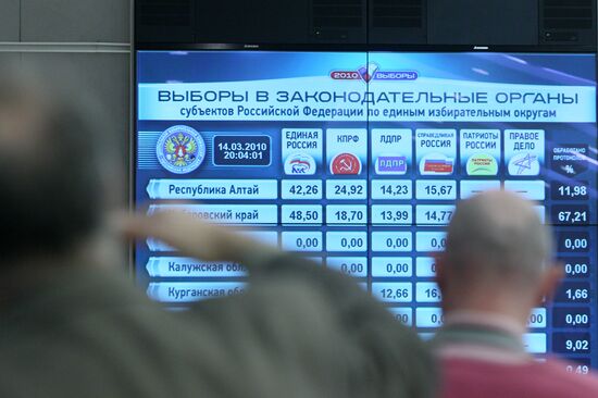 Information Center of Russian Central Election Commission