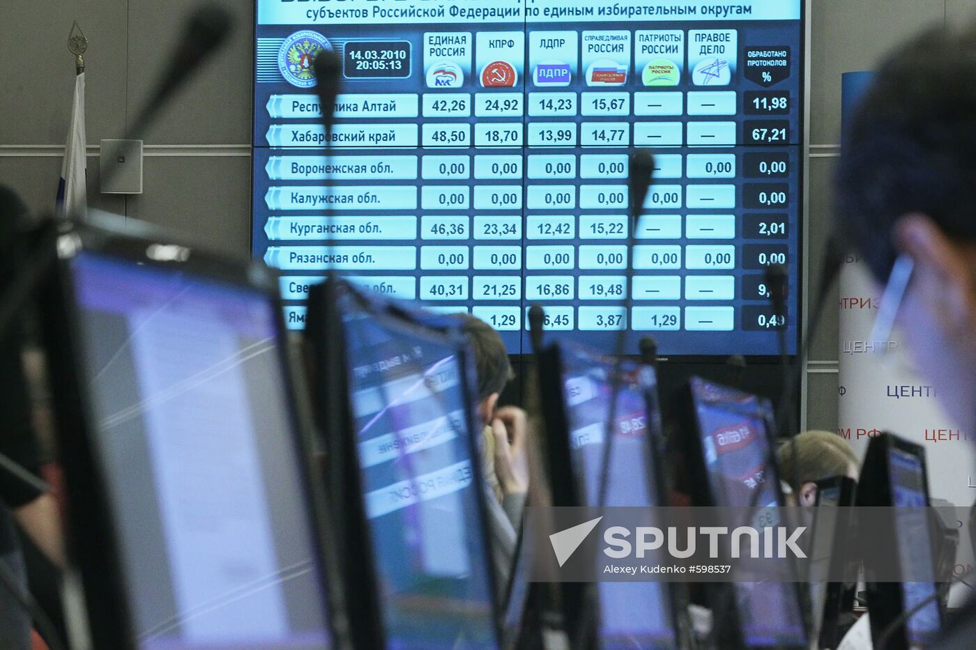 Information Center of Russian Central Election Commission