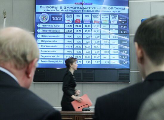 Information Center of Russian Central Election Commission