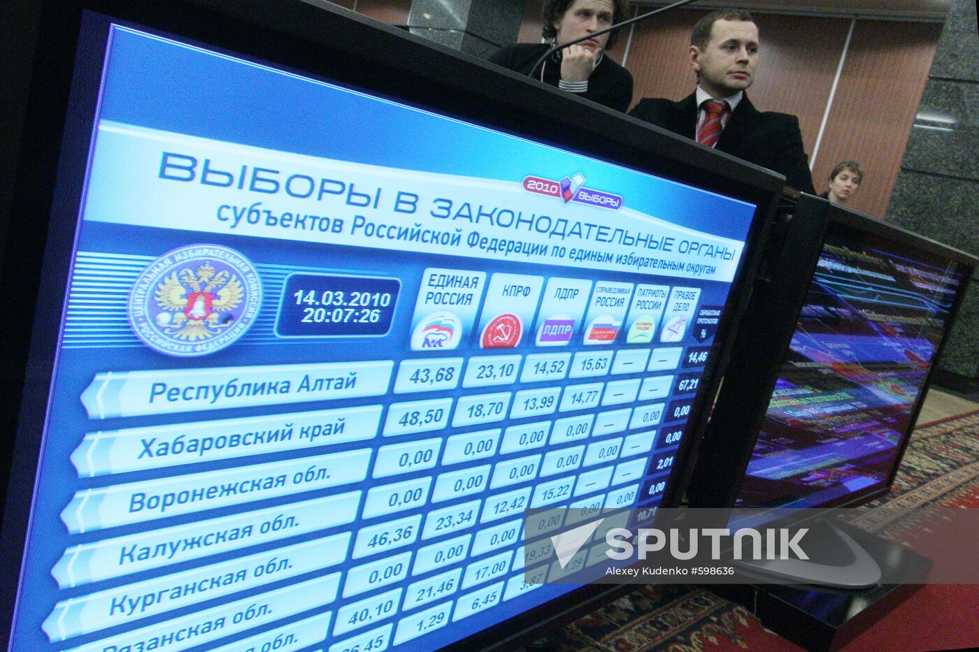 Information Center of Russian Central Election Commission
