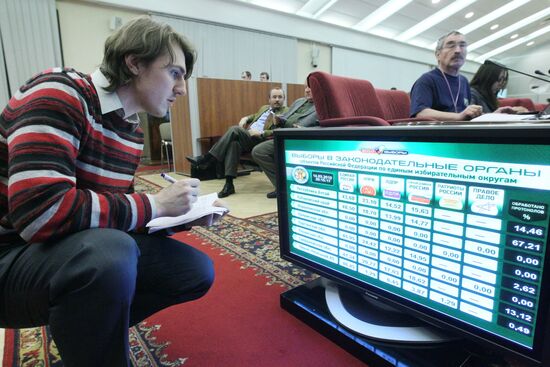 Information Center of Russian Central Election Commission