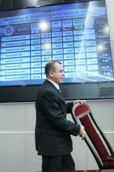 Information Center of Russian Central Election Commission