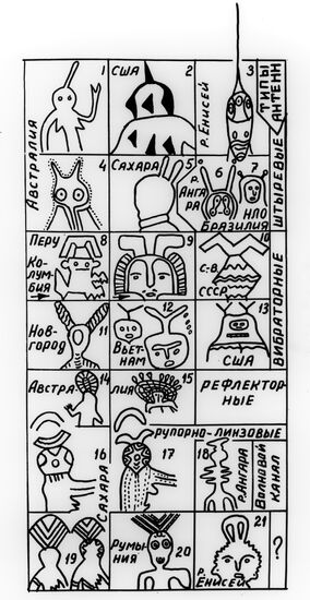 Antenna-like devices on heads of anthropomorphous figures