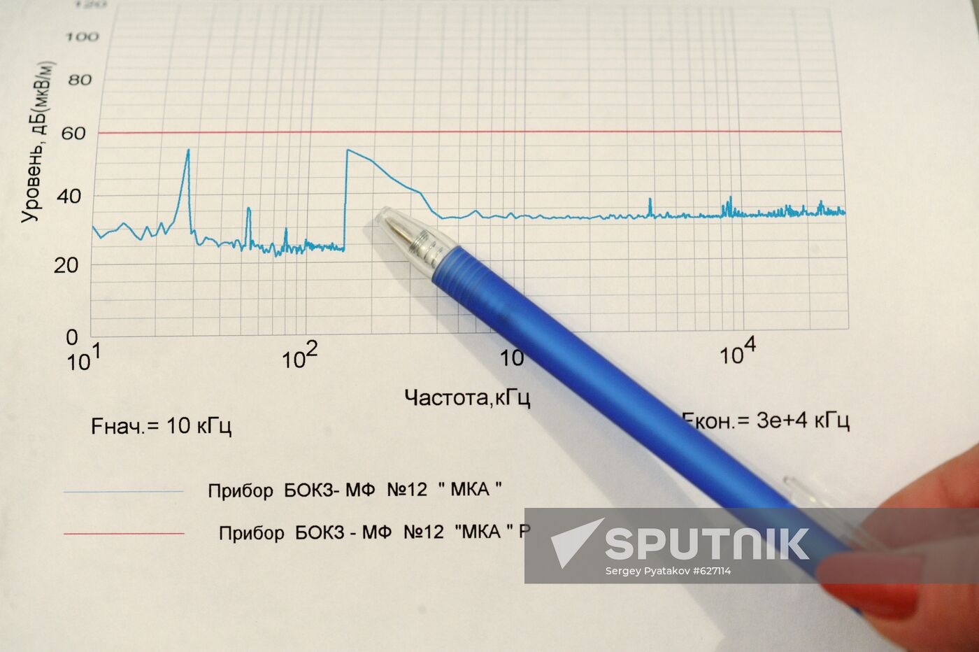 Test schedule of electric field of Bokz-MF device