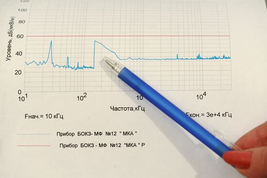 Test schedule of electric field of Bokz-MF device