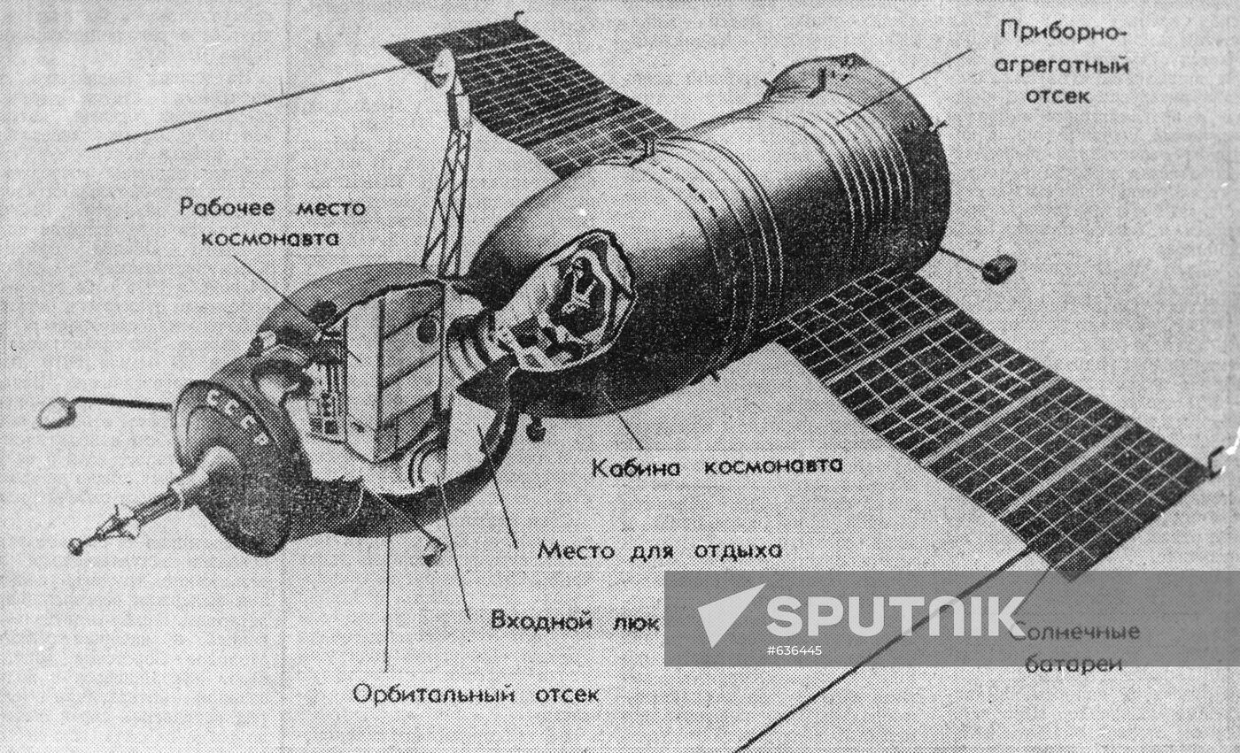 Soyuz-3 spaceship. Reproduction