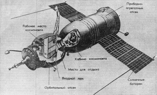 Soyuz-3 spaceship. Reproduction