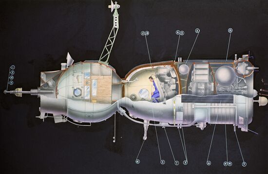 Soyuz diagram