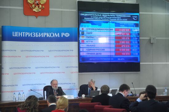 Preliminary results of State Duma elections