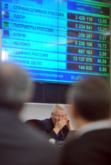 Preliminary results of State Duma election