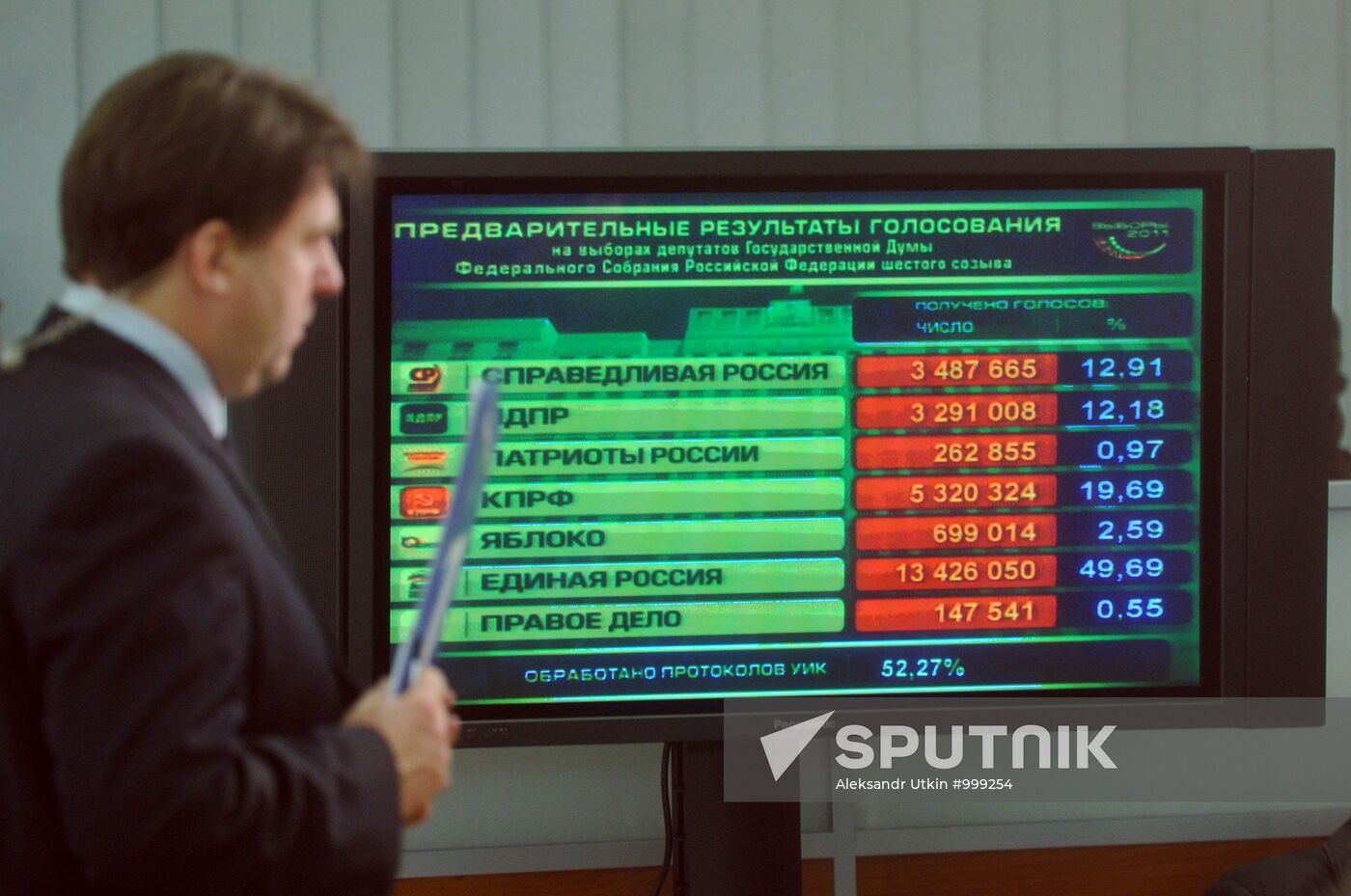 Preliminary results of State Duma elections