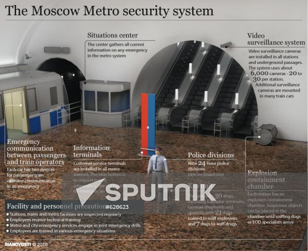 Moscow Metro security system | Sputnik Mediabank
