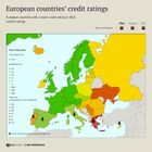 European countries' credit ratings